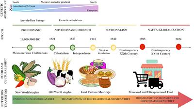 Personalized nutrition: the end of the one-diet-fits-all era